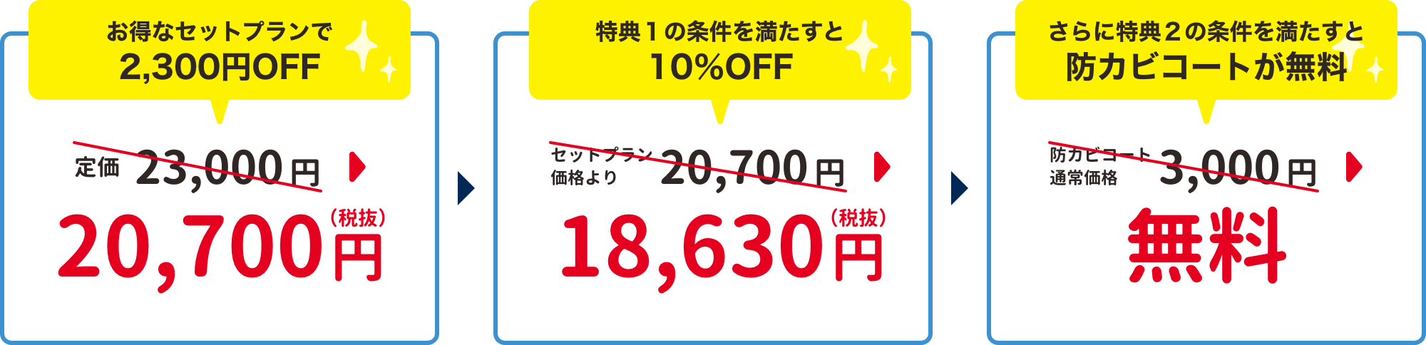 お得なセットプランで2,300円OFF