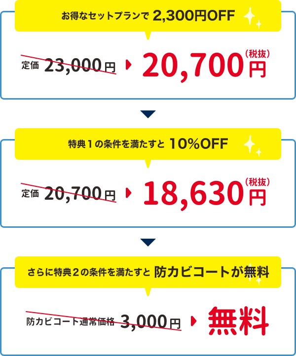 お得なセットプランで2,300円OFF